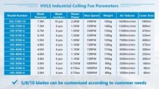 HENGDA HVLS Fan Catalog_Page_05